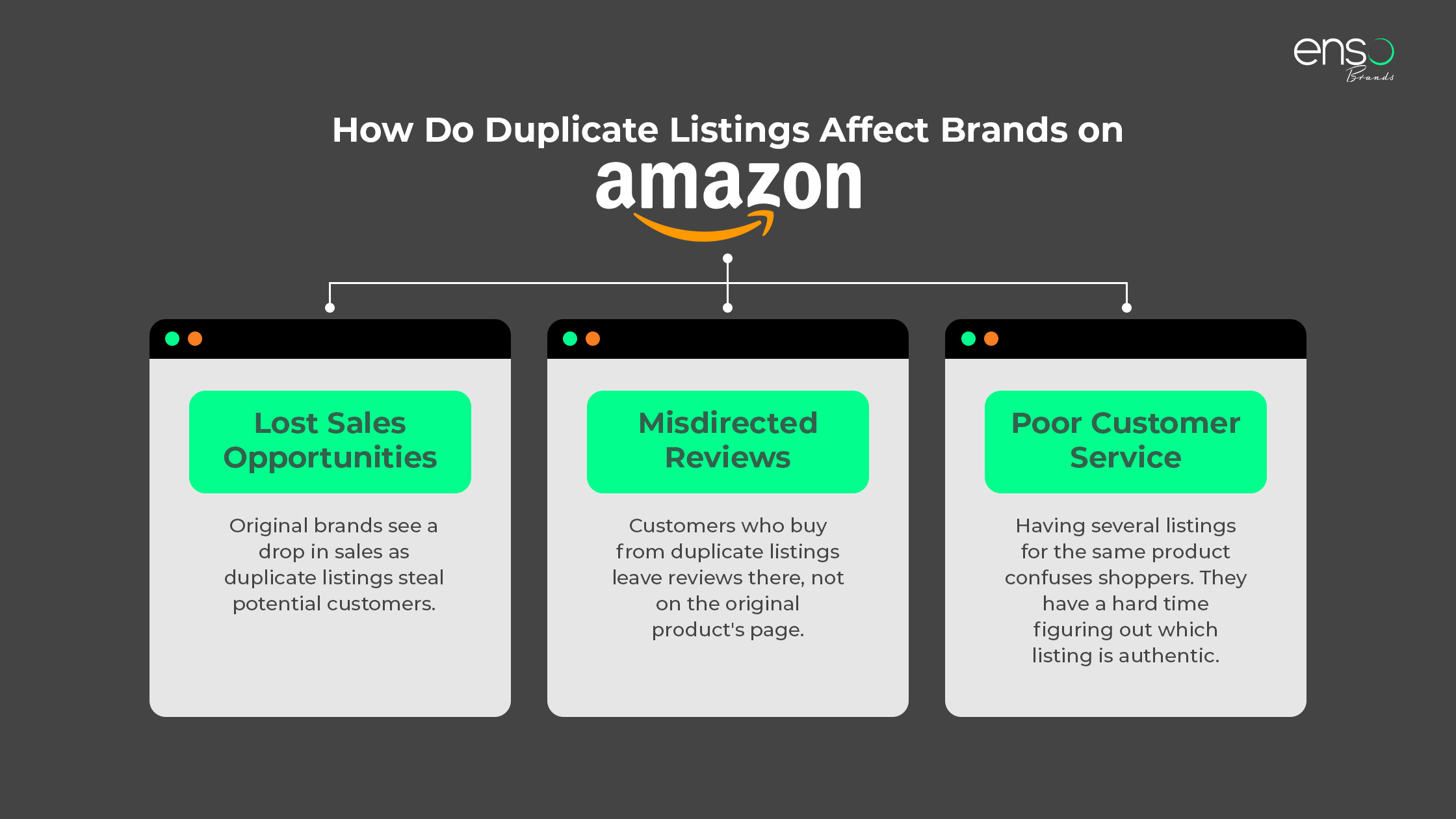 how do duplicate listings affect brands