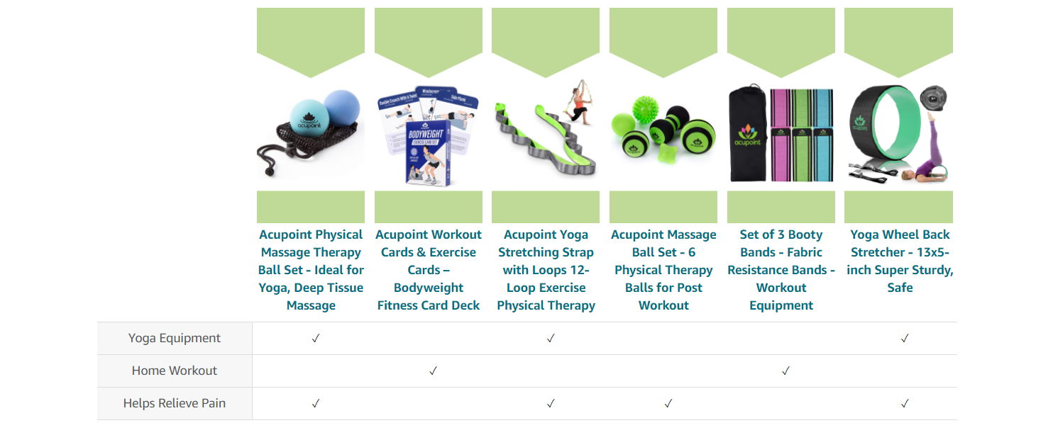 A+ content comparison chart showing the difference between different massage equipment