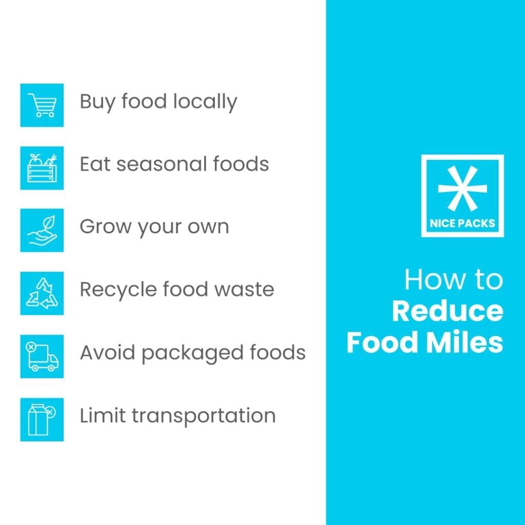 Copy-of-1362739_FoodMilesInfographicNicePacks-Op2_050922-min-1024x1024