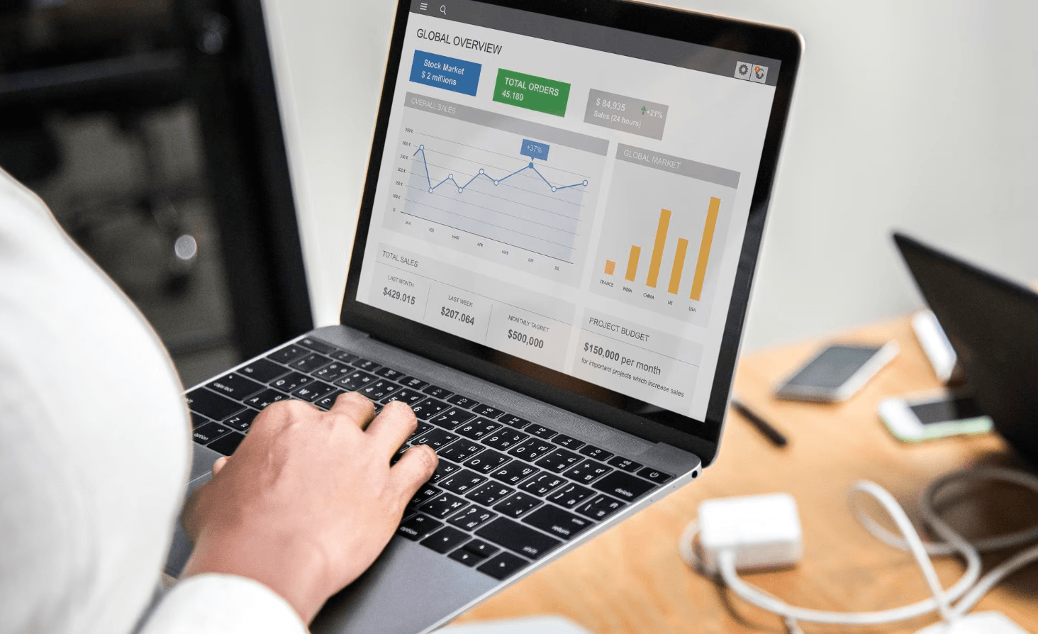 How Much Does Amazon PPC Cost?